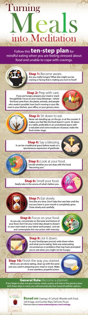 cravings-infographic-2-286x1024
